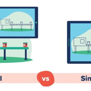 Simulation Modeling, Hyphen SCS, Warehousing