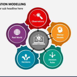 Simulation Modeling, Hyphen SCS, Warehousing